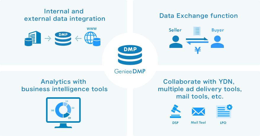 Use vast DMP data.